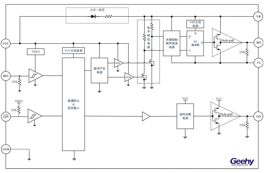 �����Ƴ�200V����դ��������GHD144xT���������ϵͳ�����������ЧԾ��