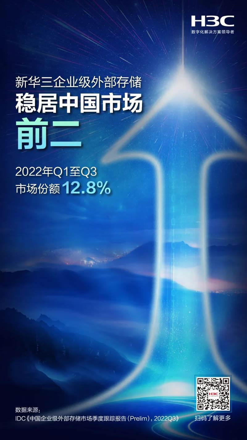 IDC���棺�й���ҵ���洢�г�����ȹ̣�ȫ������������Ѹ��