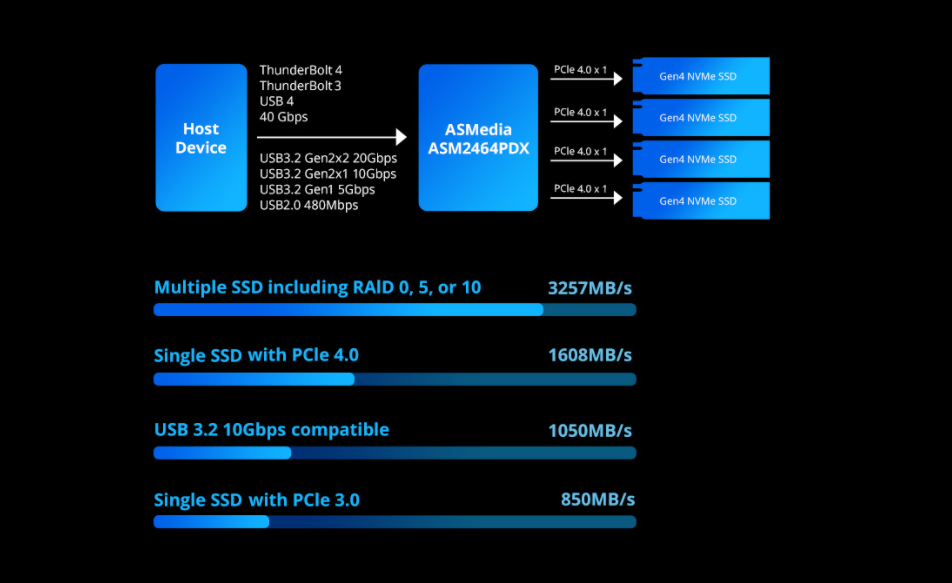 ����λȫ��Ӳ�̺���Ʒ������40Gbps���ٽӿ�����רҵ�洢���