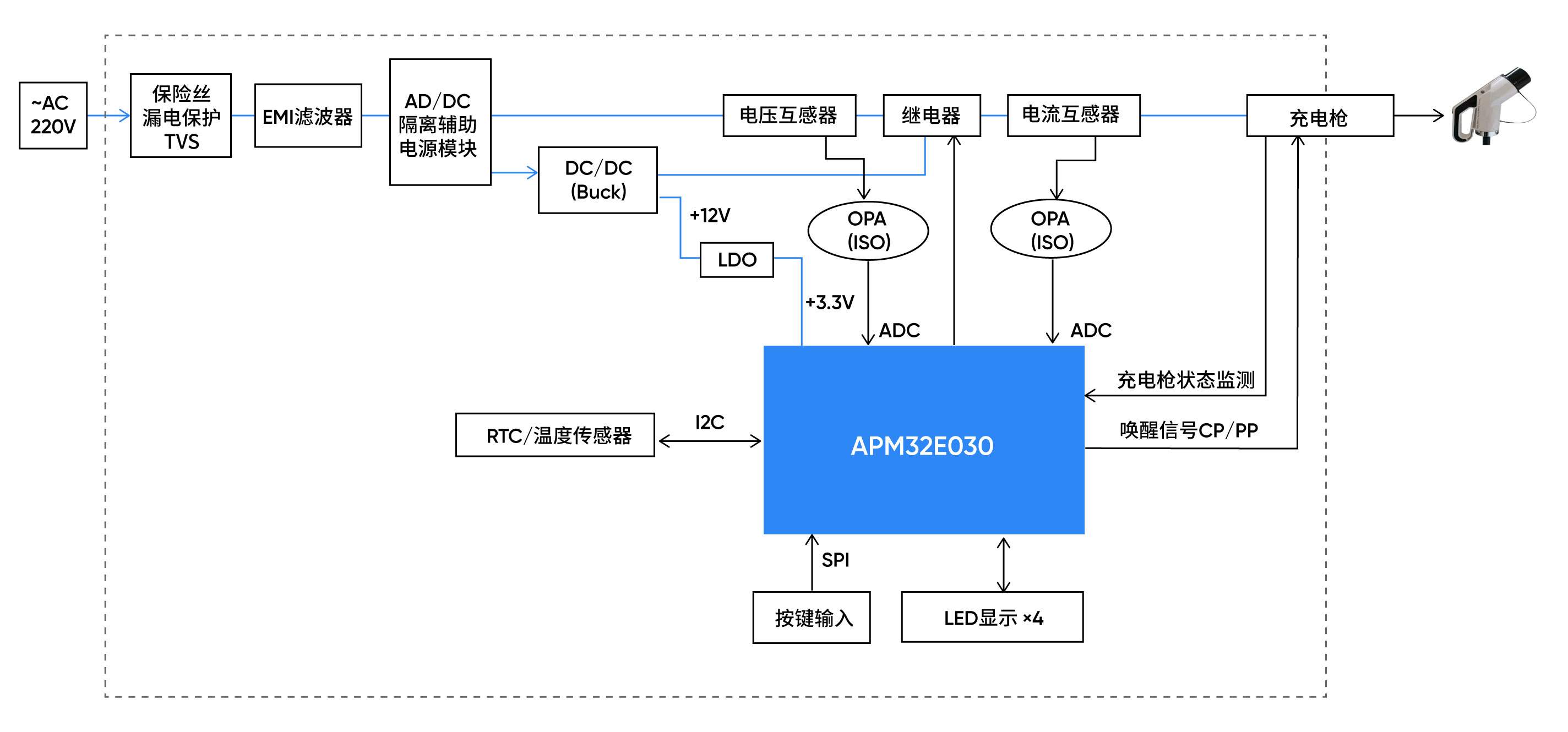 瞄准千亿充电桩市场,国产MCU厂商推出全场景应用方案