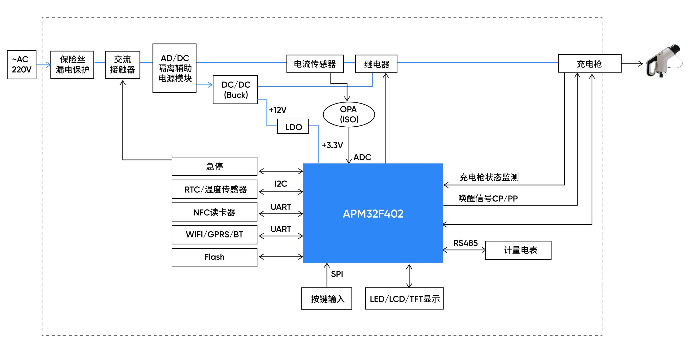 瞄准千亿充电桩市场,国产MCU厂商推出全场景应用方案