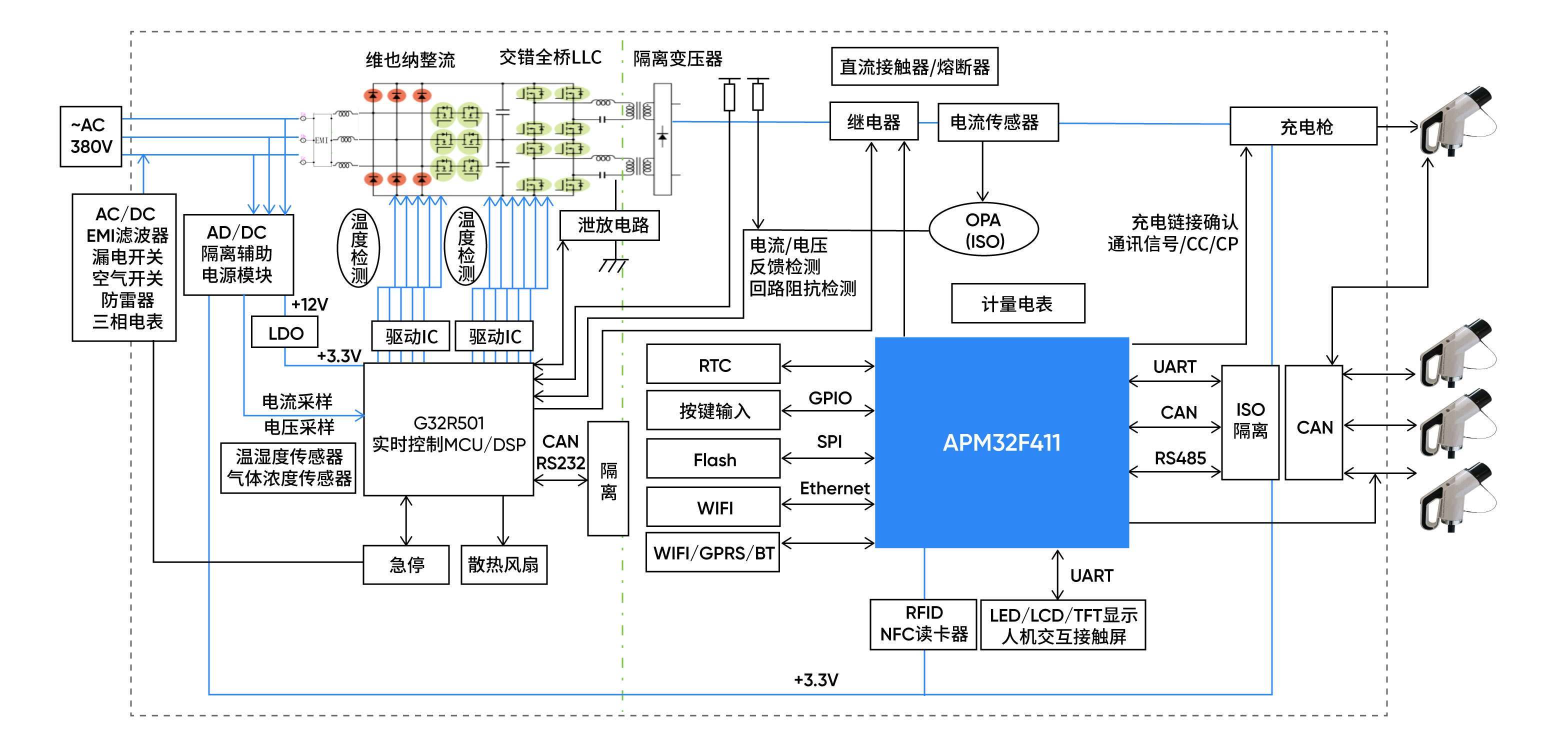 瞄准千亿充电桩市场,国产MCU厂商推出全场景应用方案