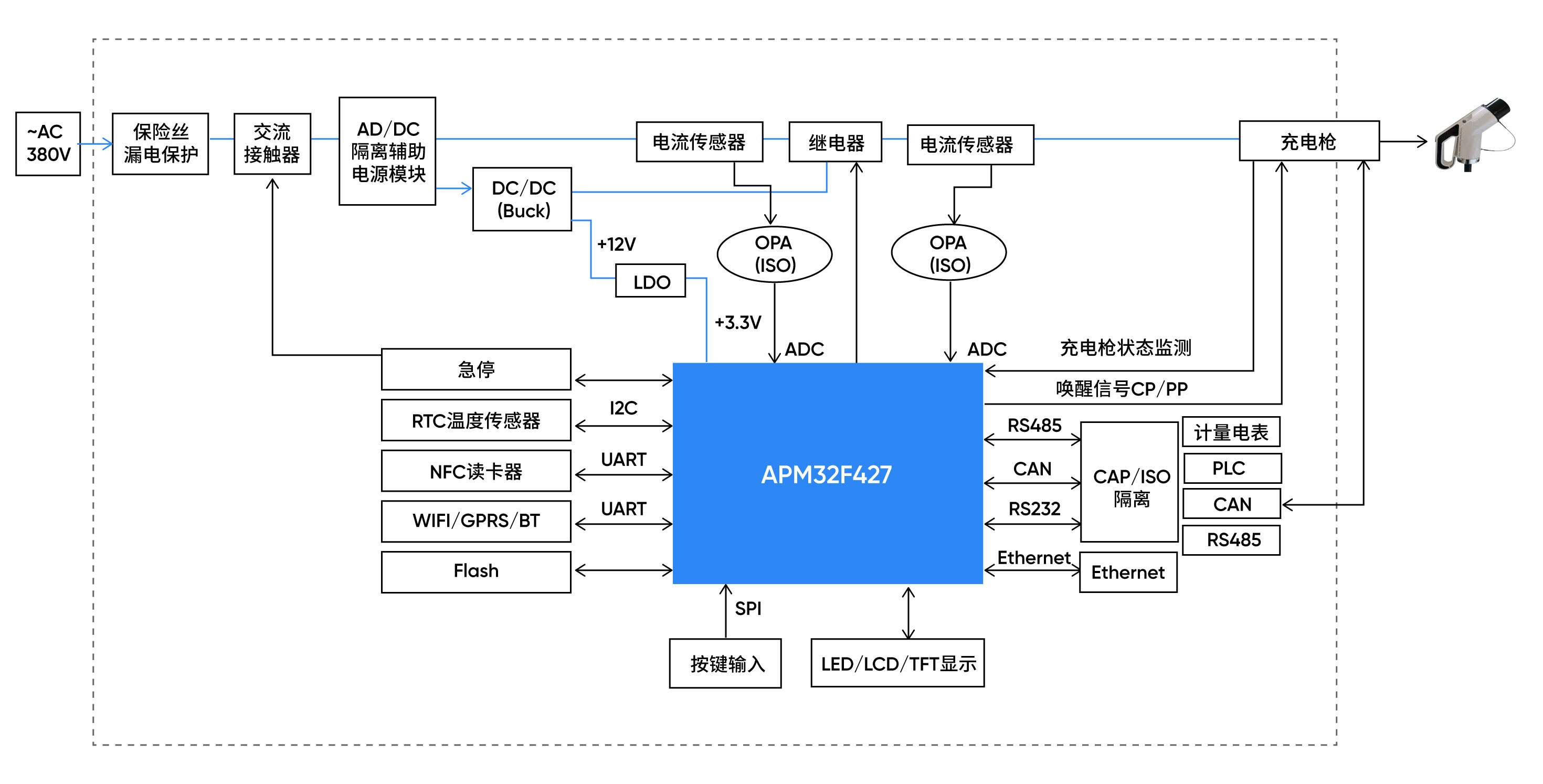 瞄准千亿充电桩市场,国产MCU厂商推出全场景应用方案