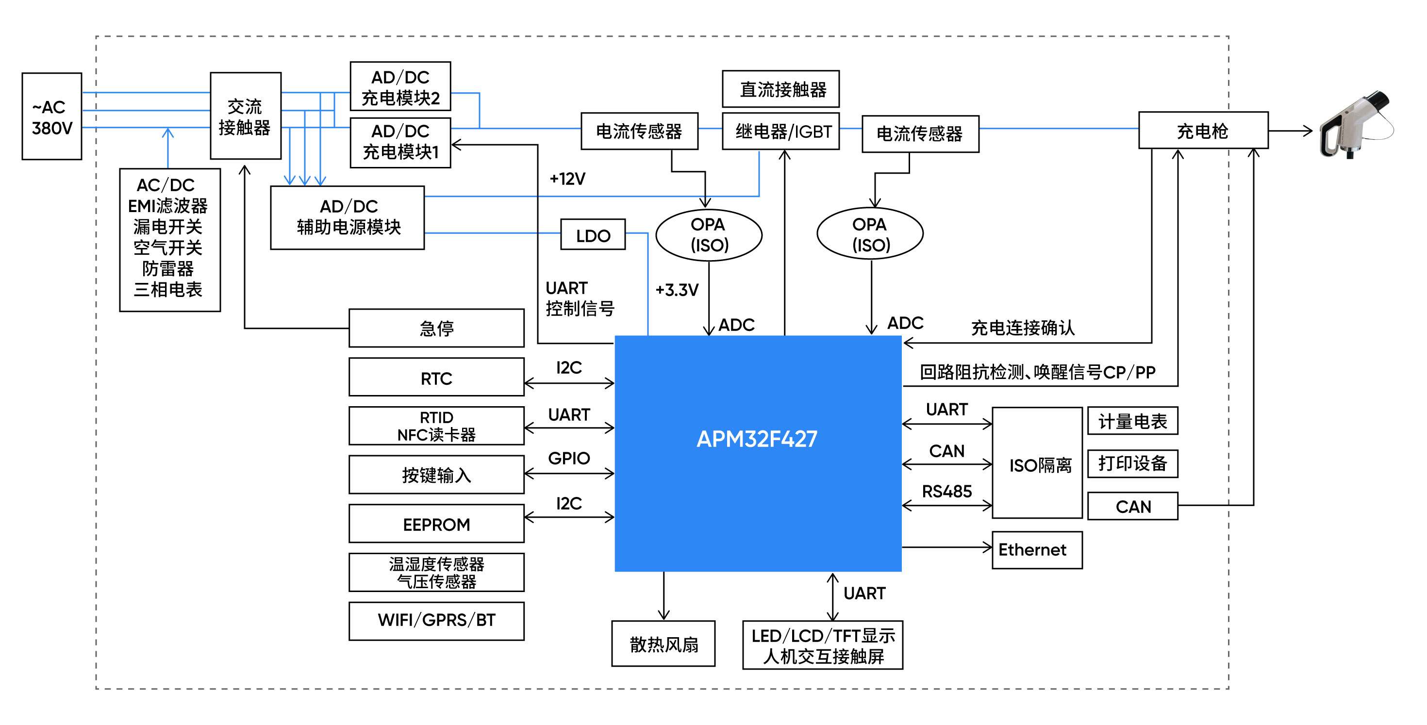 瞄准千亿充电桩市场,国产MCU厂商推出全场景应用方案