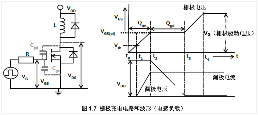 深度解析:MOSFET栅极驱动振荡成因与抑制策略,提升系统可靠性