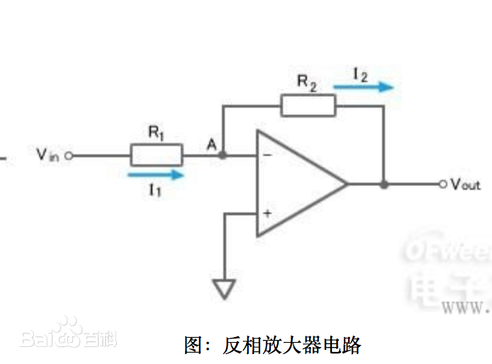 ����Ŵ���������壺�ź�Դ������ε��·Ŵ������룿