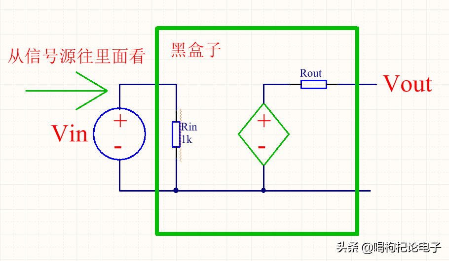 ����Ŵ���������壺�ź�Դ������ε��·Ŵ������룿
