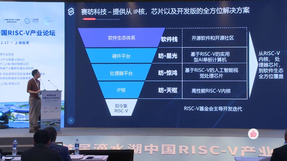 ���Ƽ�������һ��RISC-V�Ӿ�ƽ̨����׼��Ե�����빤ҵ����