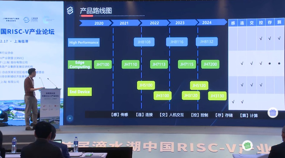���Ƽ�������һ��RISC-V�Ӿ�ƽ̨����׼��Ե�����빤ҵ����