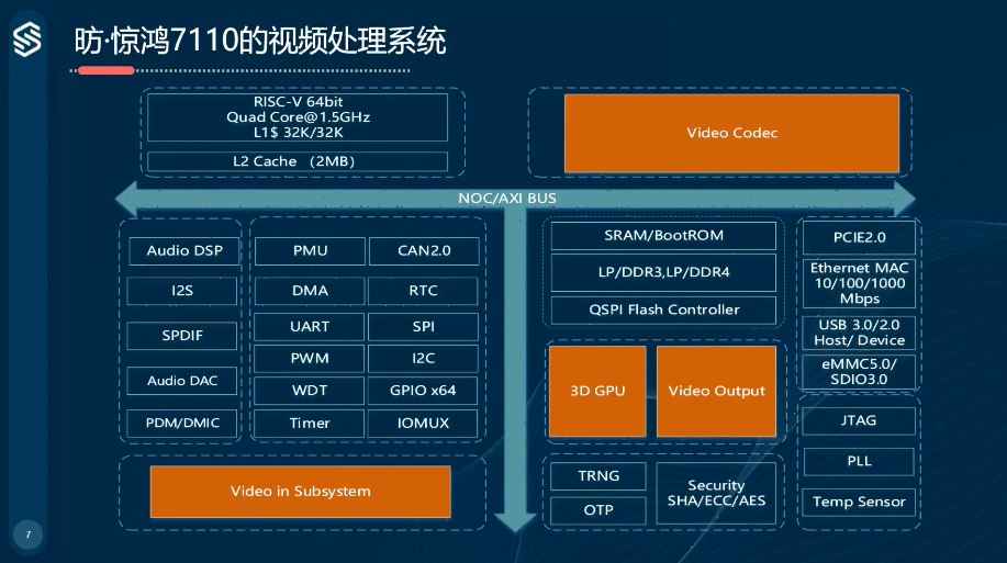 ���Ƽ�������һ��RISC-V�Ӿ�ƽ̨����׼��Ե�����빤ҵ����