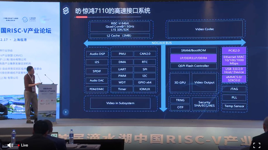 ���Ƽ�������һ��RISC-V�Ӿ�ƽ̨����׼��Ե�����빤ҵ����