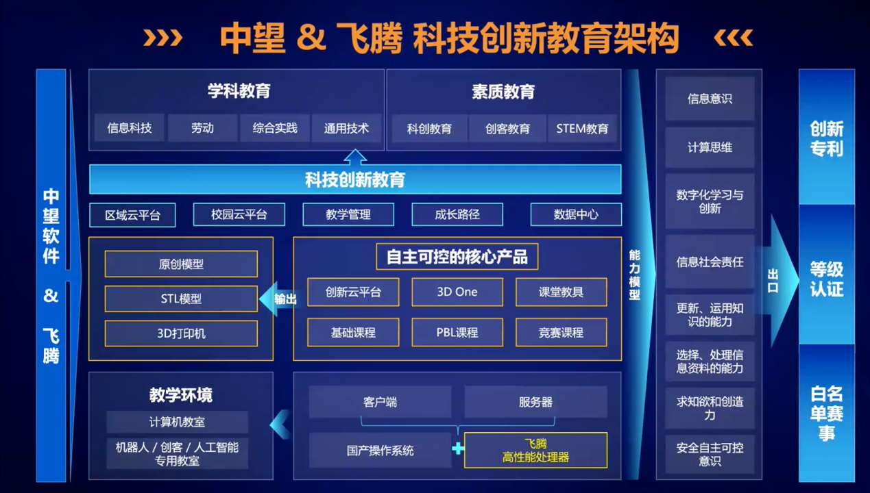 信创教育生态取得关键突破,首个全国产智慧教室生态图谱正式发布