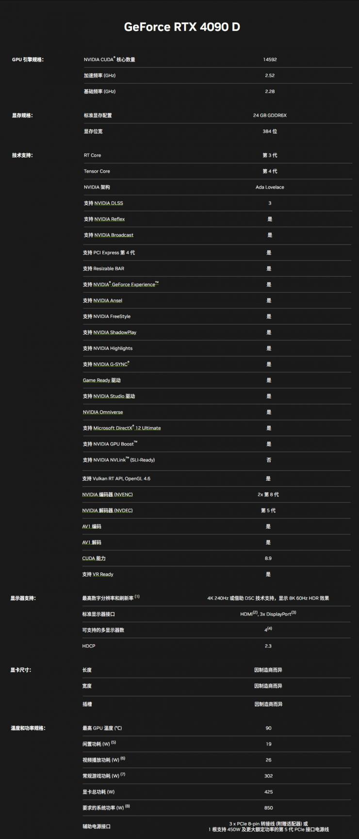 Ӣΰ�﷢���й��ع���RTX 4090 D�Կ������ܵ����Է��ϳ��ڹ���