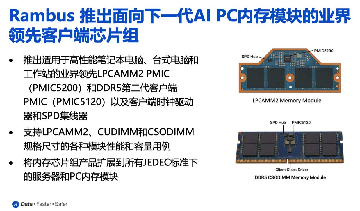 AI PC�˳������ڴ漼�����£���һ��оƬ����׼�ߴ�����͹�������