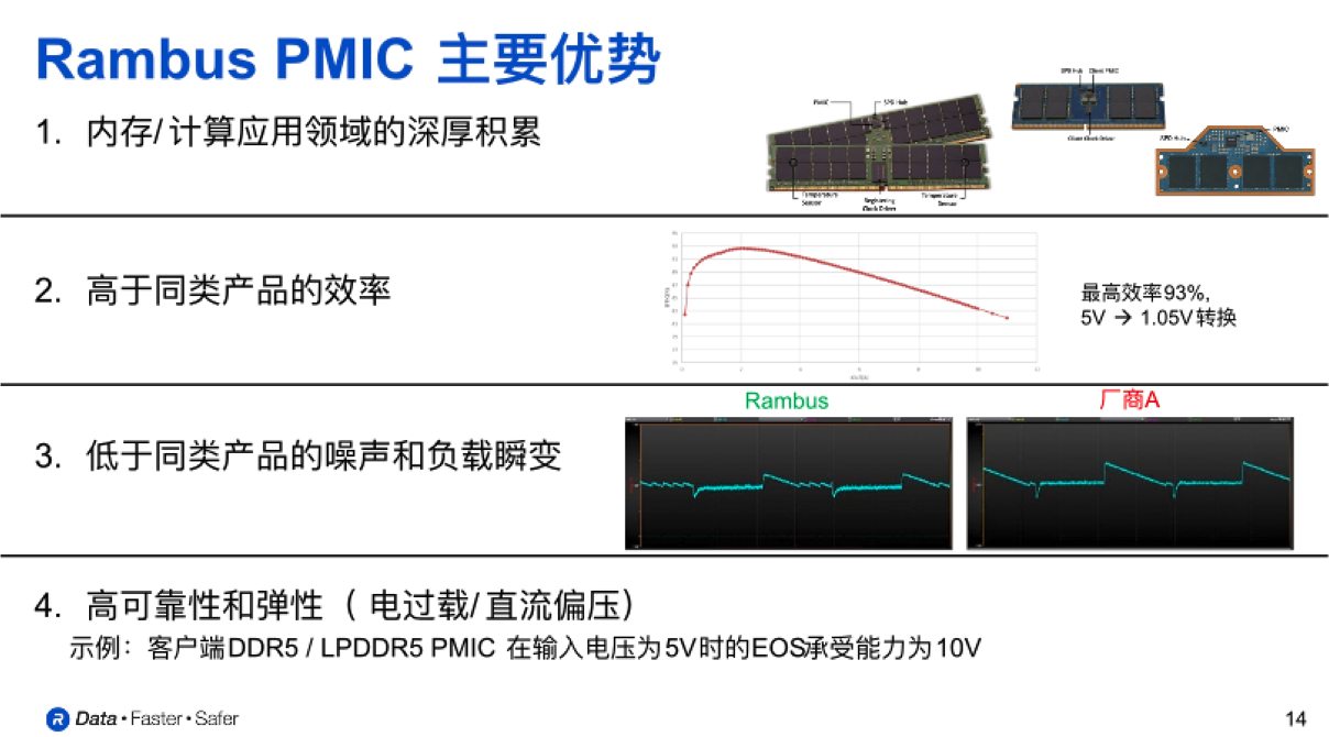 AI PC�˳������ڴ漼�����£���һ��оƬ����׼�ߴ�����͹�������