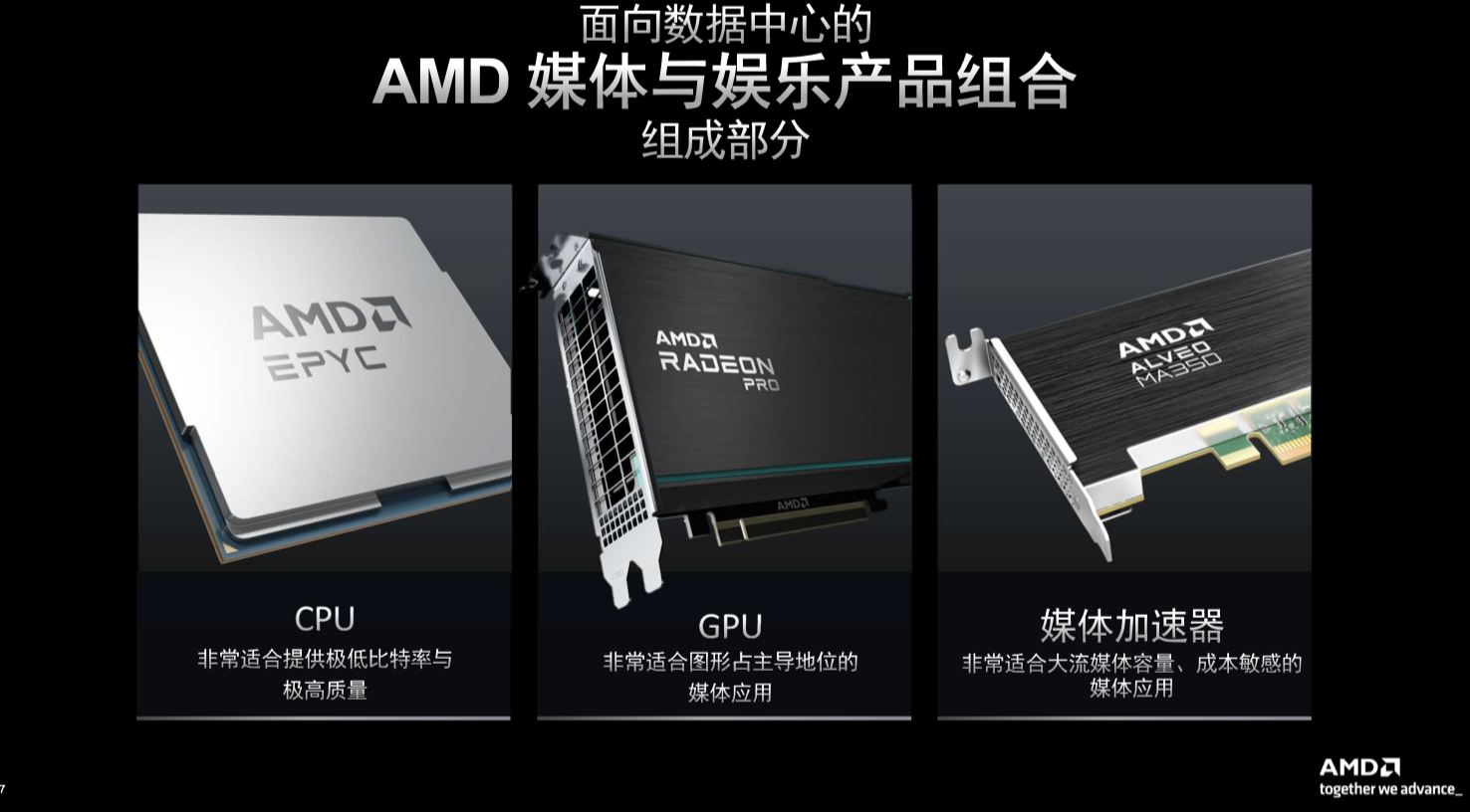 AMD发布Alveo MA35D加速卡,双5nm VPU专攻大规模交互式流媒体