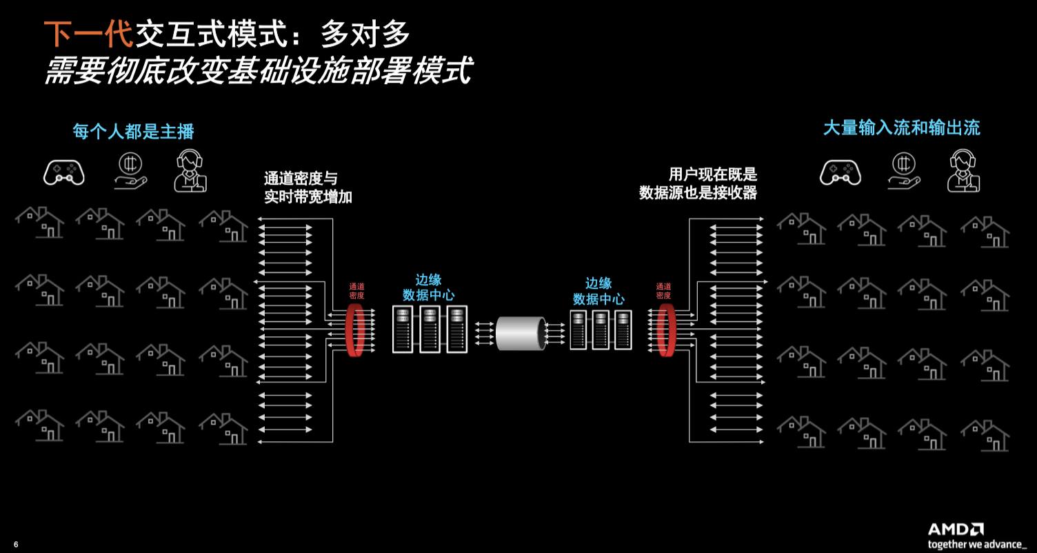 AMD����Alveo MA35D���ٿ���˫5nm VPUר�����ģ����ʽ��ý��