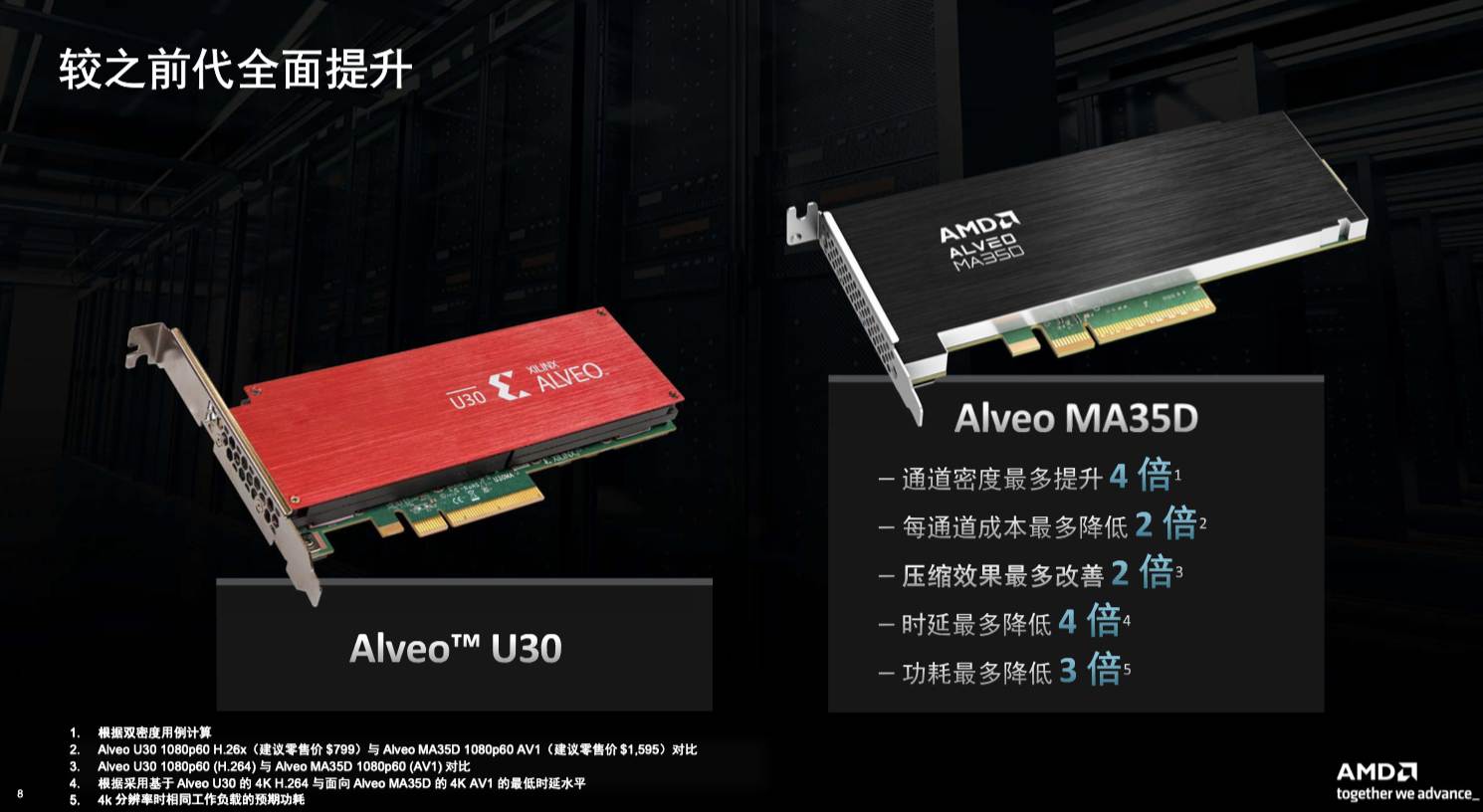 AMD����Alveo MA35D���ٿ���˫5nm VPUר�����ģ����ʽ��ý��