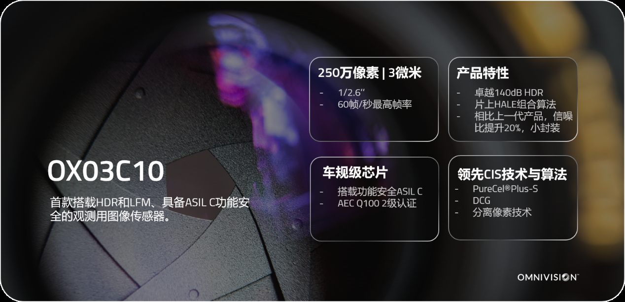 ����оƬ��֤�ż�������AEC Q100�빦�ܰ�ȫ��α����г���ȫ