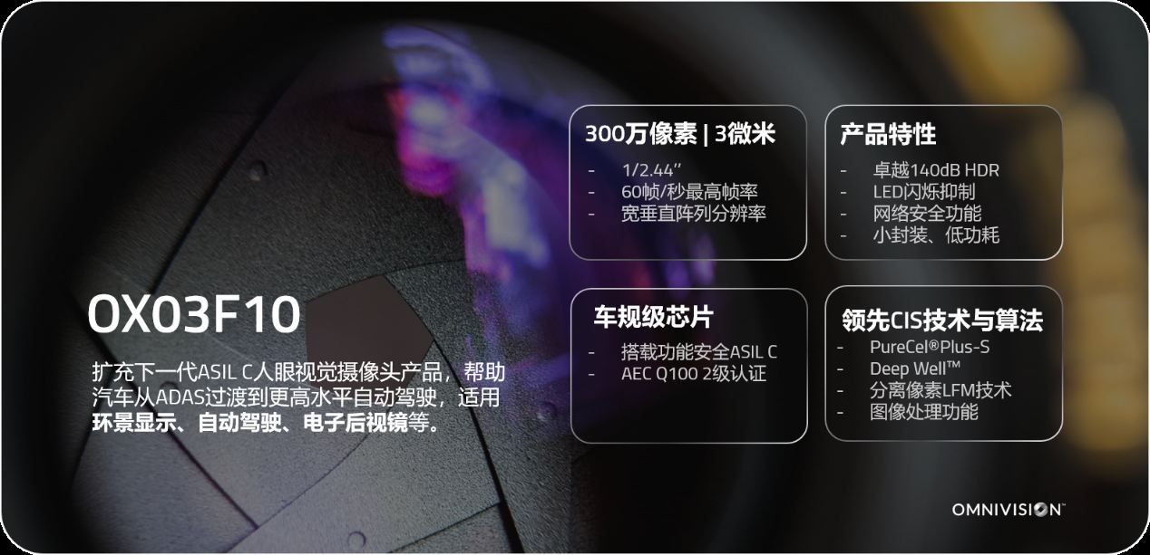 ����оƬ��֤�ż�������AEC Q100�빦�ܰ�ȫ��α����г���ȫ