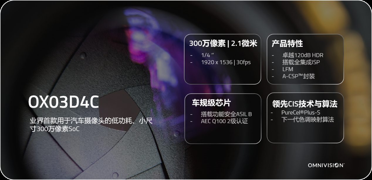 ����оƬ��֤�ż�������AEC Q100�빦�ܰ�ȫ��α����г���ȫ