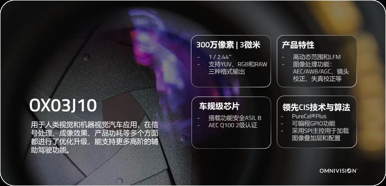 ����оƬ��֤�ż�������AEC Q100�빦�ܰ�ȫ��α����г���ȫ
