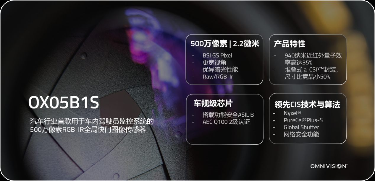 ����оƬ��֤�ż�������AEC Q100�빦�ܰ�ȫ��α����г���ȫ