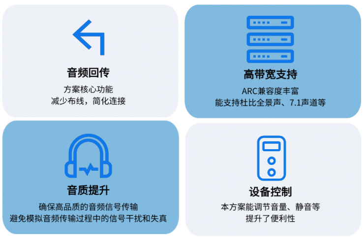 HDMI ARC音频回传方案破解布线难题,助力家庭影院系统简化升级