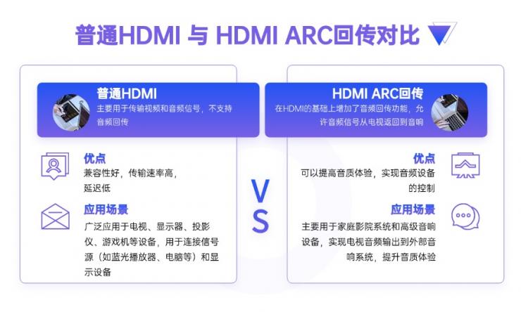 HDMI ARC音频回传方案破解布线难题,助力家庭影院系统简化升级