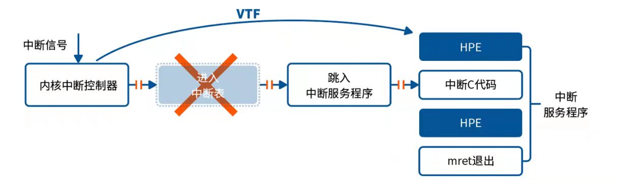 ���ʮ���꣬����RISC-VȫջMCUʵ������ͻΧ����׼AIoT�����г�