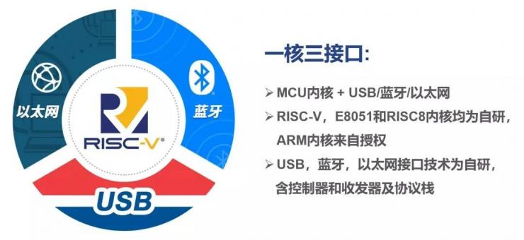 ���ʮ���꣬����RISC-VȫջMCUʵ������ͻΧ����׼AIoT�����г�