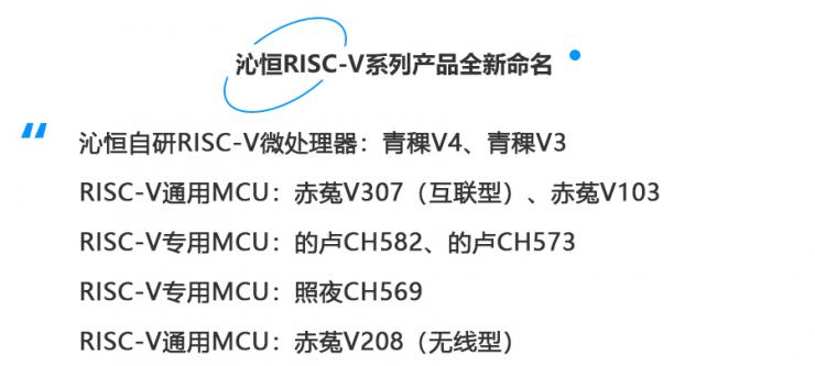 ���ʮ���꣬����RISC-VȫջMCUʵ������ͻΧ����׼AIoT�����г�