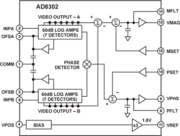 AD8302ARUZڲ·ͼ