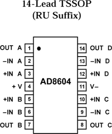 AD8604ARZ的内部电路图解