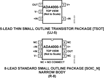 ADA4000-1AUJZ的内部电路图解