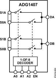 ADG1407BRUZ的内部电路图解