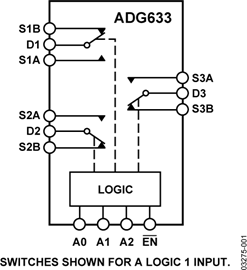 ADG633YRUZ的内部电路图解