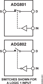 ADG801BRM的内部电路图解