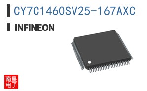 CY7C1460SV25-167AXC