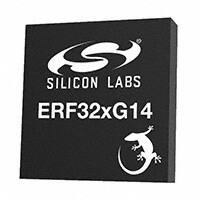 EFR32MG14P732F256IM4
